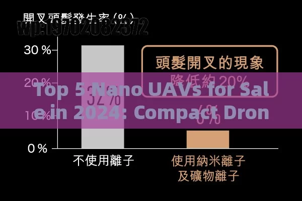 Top 5 Nano UAVs for Sale in 2024: Compact Drones for Every Need