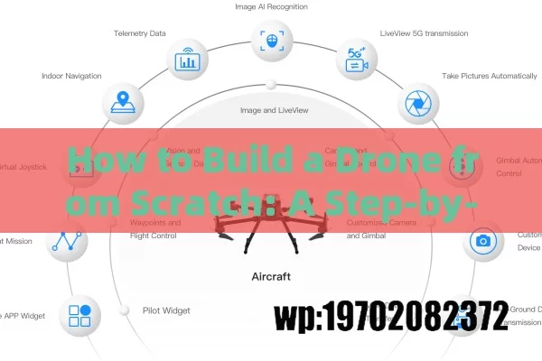 How to Build a Drone from Scratch: A Step-by-Step Guide for Beginners