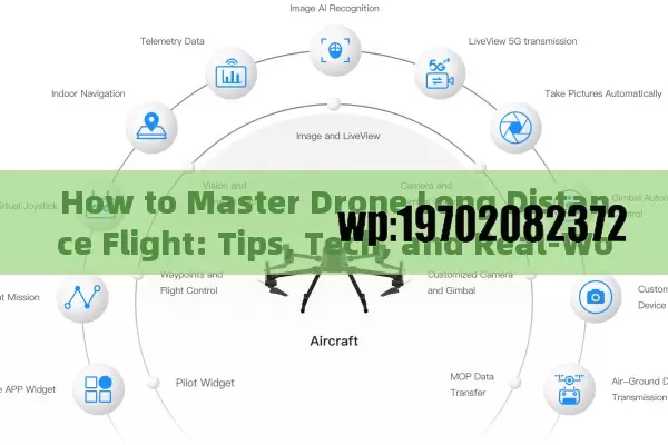 How to Master Drone Long Distance Flight: Tips, Tech, and Real-World Tests