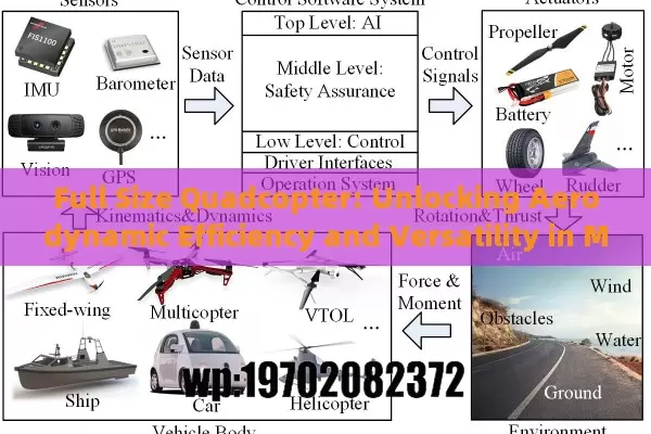 Full Size Quadcopter: Unlocking Aerodynamic Efficiency and Versatility in Modern Applications