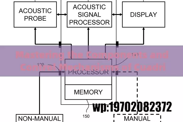 Mastering the Components and Control Mechanisms of Cuadricoptero Drones for Effortless Navigation