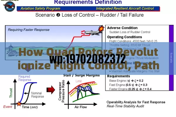 How Quad Rotors Revolutionize Flight Control, Path Planning, and Aerial Applications