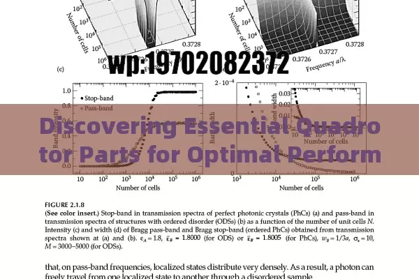 Discovering Essential Quadrotor Parts for Optimal Performance