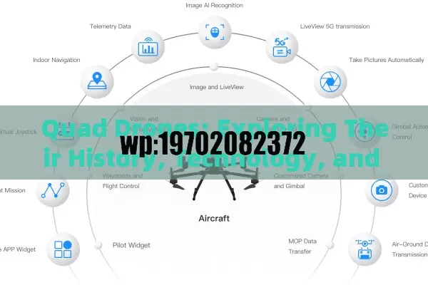 Quad Drones: Exploring Their History, Technology, and Modern Applications