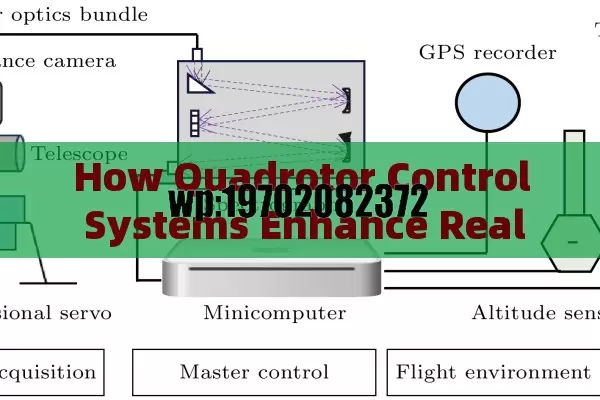 How Quadrotor Control Systems Enhance Real-World Applications and Trajectory Optimization