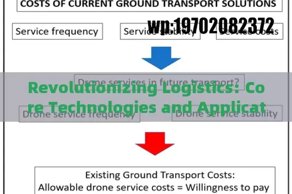 Revolutionizing Logistics: Core Technologies and Applications of Long-Distance Drone Delivery